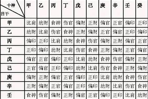 八字缺印|八字中的印代表什么意思？为什么说“印是资身之本”